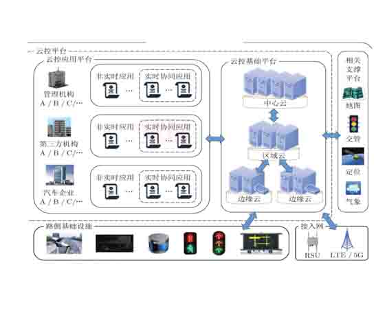 車路協(xié)同綜合實訓(xùn)平臺